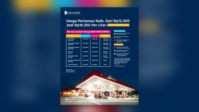Pertamax Melonjak ke Rp16.250 per Liter, Apa yang Sebenarnya Terjadi? 3 TUTURPEDIA - Pertamax Melonjak ke Rp16.250 per Liter, Apa yang Sebenarnya Terjadi?