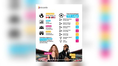 Piala Dunia 2026 Resmi Dimulai: Shakira dan Burna Boy Meriahkan Pembukaan Turnamen Terbesar dalam Sejarah 3 TUTURPEDIA - Piala Dunia 2026 Resmi Dimulai: Shakira dan Burna Boy Meriahkan Pembukaan Turnamen Terbesar dalam Sejarah