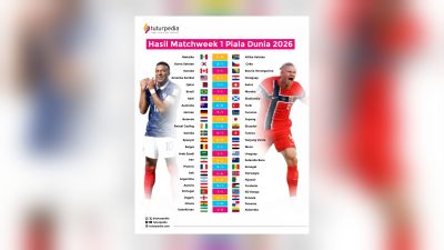 Matchweek 1 Piala Dunia 2026: Ketika Para Raksasa Tersandung, Negara-Negara Penantang Menolak Menjadi Pelengkap 3 TUTURPEDIA - Matchweek 1 Piala Dunia 2026: Ketika Para Raksasa Tersandung, Negara-Negara Penantang Menolak Menjadi Pelengkap