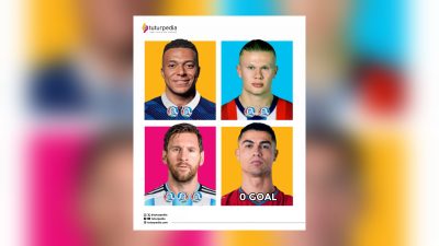 Laga Pembuka Piala Dunia 2026: Ronaldo Mandul, Messi Menggila, Haaland dan Mbappe Cetak Brace. Apakah Debat GOAT Sudah Selesai? 3 TUTURPEDIA - Laga Pembuka Piala Dunia 2026: Ronaldo Mandul, Messi Menggila, Haaland dan Mbappe Cetak Brace. Apakah Debat GOAT Sudah Selesai?