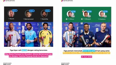 Serba-serbi Piala Dunia 2026: Tiga Hasil Imbang, Para Kiper yang Bersinar, Tiga Megabintang Cetak Brace hingga Ronaldo yang Kembali Menulis Sejarah 3 TUTURPEDIA - Serba-serbi Piala Dunia 2026: Tiga Hasil Imbang, Para Kiper yang Bersinar, Tiga Megabintang Cetak Brace hingga Ronaldo yang Kembali Menulis Sejarah
