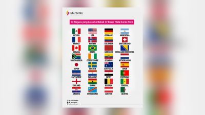 TUTURPEDIA - 32 Negara Melaju ke Babak 32 Besar Piala Dunia 2026: Afrika Pecahkan Rekor, Debutan Bersinar, Raksasa Tetap Berkuasa
