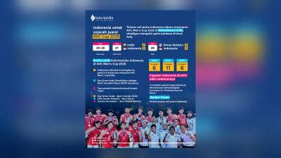 Indonesia Ukir Sejarah, Juara AVC Men's Cup 2026: Dari Tim yang Diragukan Menjadi Raja Baru Asia 3 TUTURPEDIA - Indonesia Ukir Sejarah, Juara AVC Men's Cup 2026: Dari Tim yang Diragukan Menjadi Raja Baru Asia