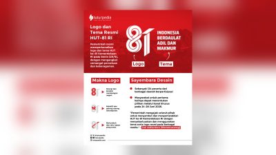 Logo HUT ke-81 RI Resmi Diluncurkan, Usung Semangat "Indonesia Berdaulat, Adil, dan Makmur" 3 TUTURPEDIA - Logo HUT ke-81 RI Resmi Diluncurkan, Usung Semangat "Indonesia Berdaulat, Adil, dan Makmur"