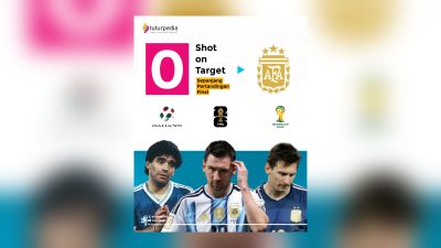 Argentina dan Kutukan 0 Shot on Target di Final Piala Dunia: 1990, 2014, dan 2026 3 TUTURPEDIA - Argentina dan Kutukan 0 Shot on Target di Final Piala Dunia: 1990, 2014, dan 2026