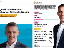 John Herdman: Dari Toronto ke Tanah Air, Misi Baru Sang Arsitek Piala Dunia untuk Garuda