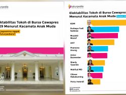 Survei Baru: KDM Ungguli Bursa Cawapres 2029 di Mata Anak Muda
