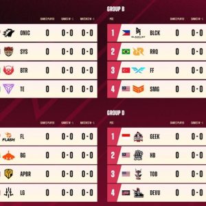 Inilah Pembagian Grup M5 World Championship 2023 di Filipina: ONIC Bertemu dengan BTR, Geek Fam Jumpa HomeBois!