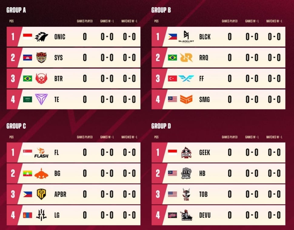Hasil pembagian grup di M5 Wolrd Championship 2023. Foto: Moonton