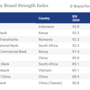 Bank BCA Dinobatkan sebagai Bank Terkuat di Dunia dengan Score 94/100