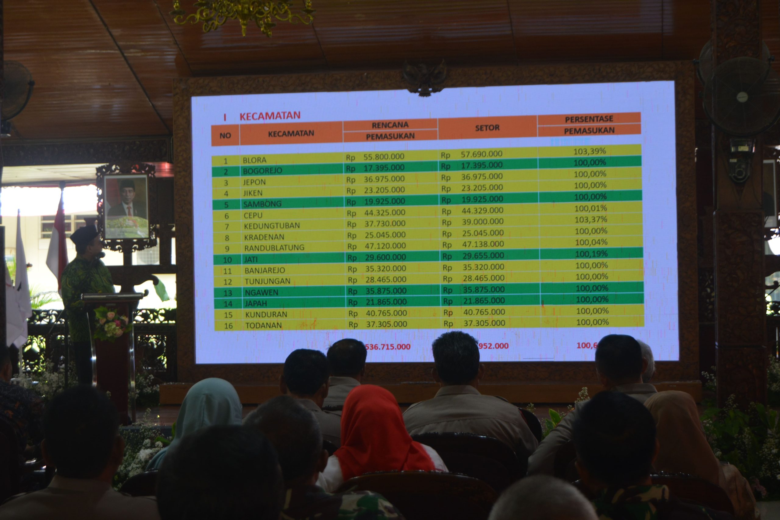 TUTURPEDIA - Bulan Dana PMI Blora Capai Target, Bupati Arief Rohman Sampaikan Apresiasi