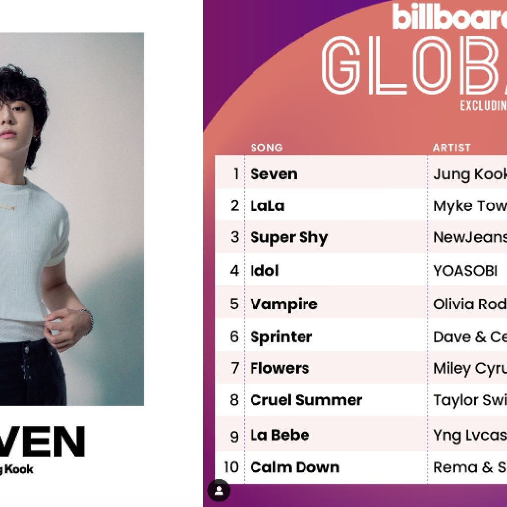 Cover lagu SEVEN oleh Jung Kook dan Infografis Peringkat Billboard Global. Foto: Instagram/bts.bighitofficial.