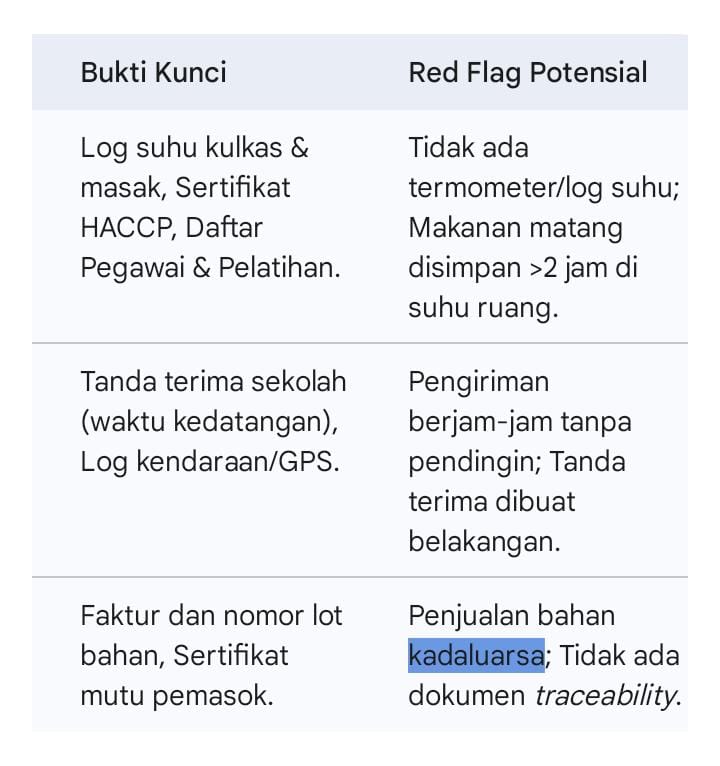Bukan Hanya Nasi Basi ! Jejak Toksin di Balik Tragedi MBG, IAW Desak Polisi Jerat Vendor Hingga Pejabat Pengawas 3 TUTURPEDIA - Bukan Hanya Nasi Basi ! Jejak Toksin di Balik Tragedi MBG, IAW Desak Polisi Jerat Vendor Hingga Pejabat Pengawas