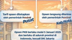 Isu Pajak Kendaraan Naik di Jateng Ramai Dibahas, Ini Penjelasan Resminya 6 TUTURPEDIA - Isu Pajak Kendaraan Naik di Jateng Ramai Dibahas, Ini Penjelasan Resminya