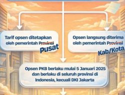 Isu Pajak Kendaraan Naik di Jateng Ramai Dibahas, Ini Penjelasan Resminya