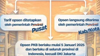 Isu Pajak Kendaraan Naik di Jateng Ramai Dibahas, Ini Penjelasan Resminya 14 TUTURPEDIA - Isu Pajak Kendaraan Naik di Jateng Ramai Dibahas, Ini Penjelasan Resminya