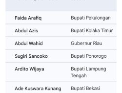 Rekor Kelam Satu Tahun Menjabat: 8 Dosa Kepala Daerah Hasil Pilkada 2024 Masuk Pusaran Korupsi KPK