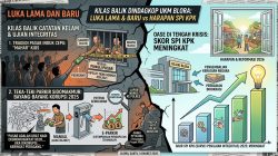 Luka Lama dan Baru di Dindagkop UKM! Oase di Tengah Krisis: Skor SPI KPK Meningkat 6 TUTURPEDIA - Luka Lama dan Baru di Dindagkop UKM! Oase di Tengah Krisis: Skor SPI KPK Meningkat