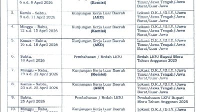 TUTURPEDIA - Pembangunan Dihemat, Dewan Sibuk Berangkat: Bau Amis Berkedok Kunker DPRD Blora Bocor
