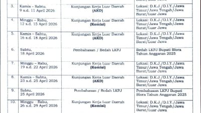Blora Menangis! Rakyat Dipasung Pajak, DPRD bersama adik OPD Justru ‘Mabuk’ Kunker dan perjalanan Dinas: Anggaran Miliaran Rupiah Menguap di Jalanan