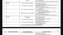 Rakyat "Ngirit" Makan, DPRD Blora dan Bojonegoro Malah "Party" Kunker: Anggaran Miliaran Habis di Jalanan! 3 TUTURPEDIA - Rakyat "Ngirit" Makan, DPRD Blora dan Bojonegoro Malah "Party" Kunker: Anggaran Miliaran Habis di Jalanan!