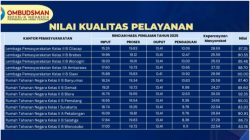 Sabet Predikat "Sangat Baik", 6 Lapas dan Rutan di Jateng Raih Penghargaan Pelayanan Publik 2025, Salah Satunya Blora! 4 TUTURPEDIA - Sabet Predikat "Sangat Baik", 6 Lapas dan Rutan di Jateng Raih Penghargaan Pelayanan Publik 2025, Salah Satunya Blora!