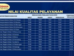 Sabet Predikat “Sangat Baik”, 6 Lapas dan Rutan di Jateng Raih Penghargaan Pelayanan Publik 2025, Salah Satunya Blora!