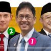 Survei Anak Muda 2026: Menteri Keuangan Puncaki Penilaian Kinerja, AHY dan Abdul Mu’ti Menyusul