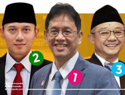 Survei Anak Muda 2026: Menteri Keuangan Puncaki Penilaian Kinerja, AHY dan Abdul Mu’ti Menyusul