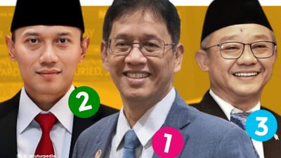 TUTURPEDIA - Survei Anak Muda 2026: Menteri Keuangan Puncaki Penilaian Kinerja, AHY dan Abdul Mu’ti Menyusul
