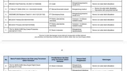11 Kosmetik Berbahaya Beredar, Badan Pengawas Obat dan Makanan Bertindak Tegas: Ancaman Serius bagi Kesehatan! 3 TUTURPEDIA - 11 Kosmetik Berbahaya Beredar, Badan Pengawas Obat dan Makanan Bertindak Tegas: Ancaman Serius bagi Kesehatan!