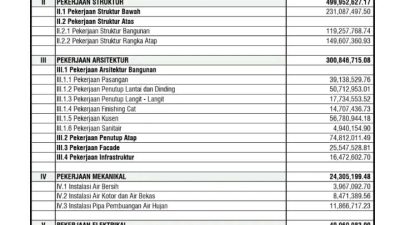 Skandal Koperasi Merah Putih: Dugaan Korupsi Raksasa 64 Triliun Rupiah! 11 TUTURPEDIA - Skandal Koperasi Merah Putih: Dugaan Korupsi Raksasa 64 Triliun Rupiah!
