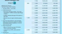 PLN Tebar Promo “Mei Laju”, Diskon Tambah Daya 50% untuk Pelanggan Mulai Hari Ini 5 TUTURPEDIA - PLN Tebar Promo “Mei Laju”, Diskon Tambah Daya 50% untuk Pelanggan Mulai Hari Ini