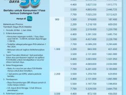 PLN Tebar Promo “Mei Laju”, Diskon Tambah Daya 50% untuk Pelanggan Mulai Hari Ini