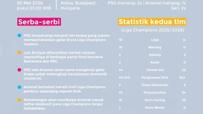 Skenario Penutup Musim Sempurna: Menakar Bentrok Taktik Luis Enrique dan Mikel Arteta di Puskas Arena 9 TUTURPEDIA - Skenario Penutup Musim Sempurna: Menakar Bentrok Taktik Luis Enrique dan Mikel Arteta di Puskas Arena