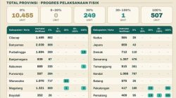 Bedah Rumah Bisa Diajukan Sendiri! Ini Syarat, Cara Daftar, dan Besaran Bantuan BSPS Rp20 Juta 4 TUTURPEDIA - Bedah Rumah Bisa Diajukan Sendiri! Ini Syarat, Cara Daftar, dan Besaran Bantuan BSPS Rp20 Juta