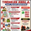 Jangan Panik! Ini 5 Langkah Penting Saat Kebakaran, Damkar Blora Siaga 24 Jam