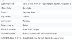 Baru Dibuka! Lomba Mural Budaya Nusantara Indonesia 2026 di Blora Diserbu Peserta Luar Kota 3 TUTURPEDIA - Baru Dibuka! Lomba Mural Budaya Nusantara Indonesia 2026 di Blora Diserbu Peserta Luar Kota
