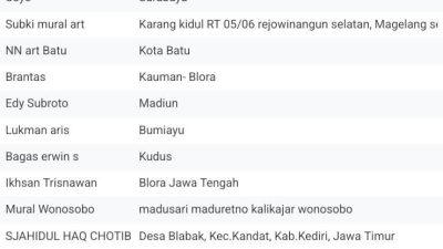 Baru Dibuka! Lomba Mural Budaya Nusantara Indonesia 2026 di Blora Diserbu Peserta Luar Kota 9 TUTURPEDIA - Baru Dibuka! Lomba Mural Budaya Nusantara Indonesia 2026 di Blora Diserbu Peserta Luar Kota