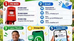 TUTURPEDIA - Transparansi Program MBG: Pemerintah Buka 5 Saluran Pengaduan dan Pemantauan Publik