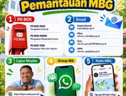 Transparansi Program MBG: Pemerintah Buka 5 Saluran Pengaduan dan Pemantauan Publik