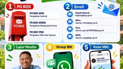 TUTURPEDIA - Transparansi Program MBG: Pemerintah Buka 5 Saluran Pengaduan dan Pemantauan Publik