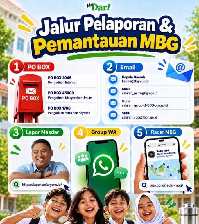 TUTURPEDIA - Transparansi Program MBG: Pemerintah Buka 5 Saluran Pengaduan dan Pemantauan Publik