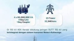 147 Hari Lebih Cepat! PLN Operasikan Gardu Induk KEK Kendal, Pasokan Listrik Industri Makin Kuat 6 TUTURPEDIA - 147 Hari Lebih Cepat! PLN Operasikan Gardu Induk KEK Kendal, Pasokan Listrik Industri Makin Kuat