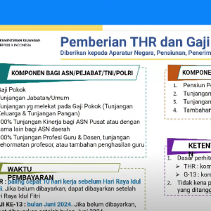 Kembali Dibayar 100%, Berikut Komponen THR dan Gaji ke-13 ASN Tahun 2024!