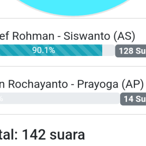 Survei PollingKita: Pasangan Arief Rohman-Siswanto Unggul di Pilkada Blora 2024