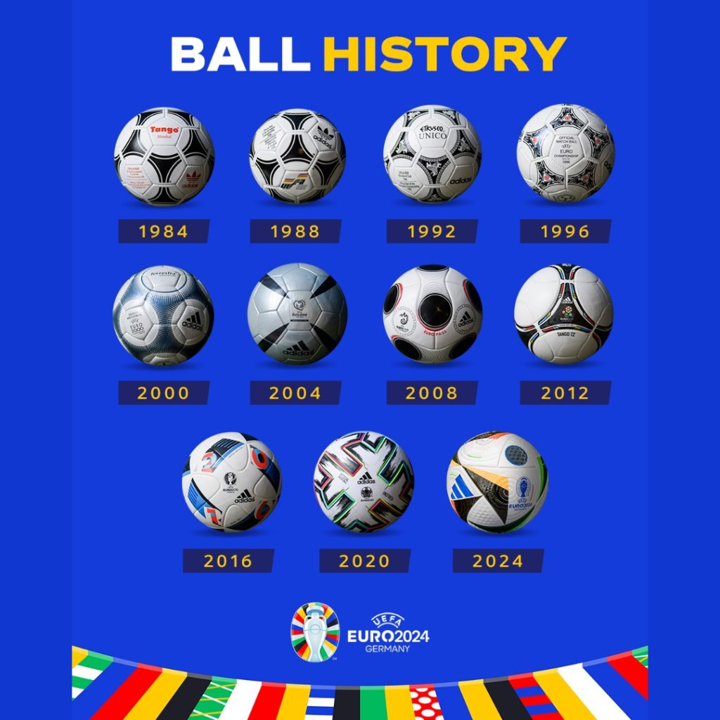 Inilah sejarah lengkap bola di Pertandingan Euro setiap 4 tahun sekali. Foto: Instagram.com/euro2024