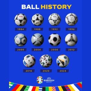 Sejarah Lengkap Bola di Pertandingan Euro 1968-2024