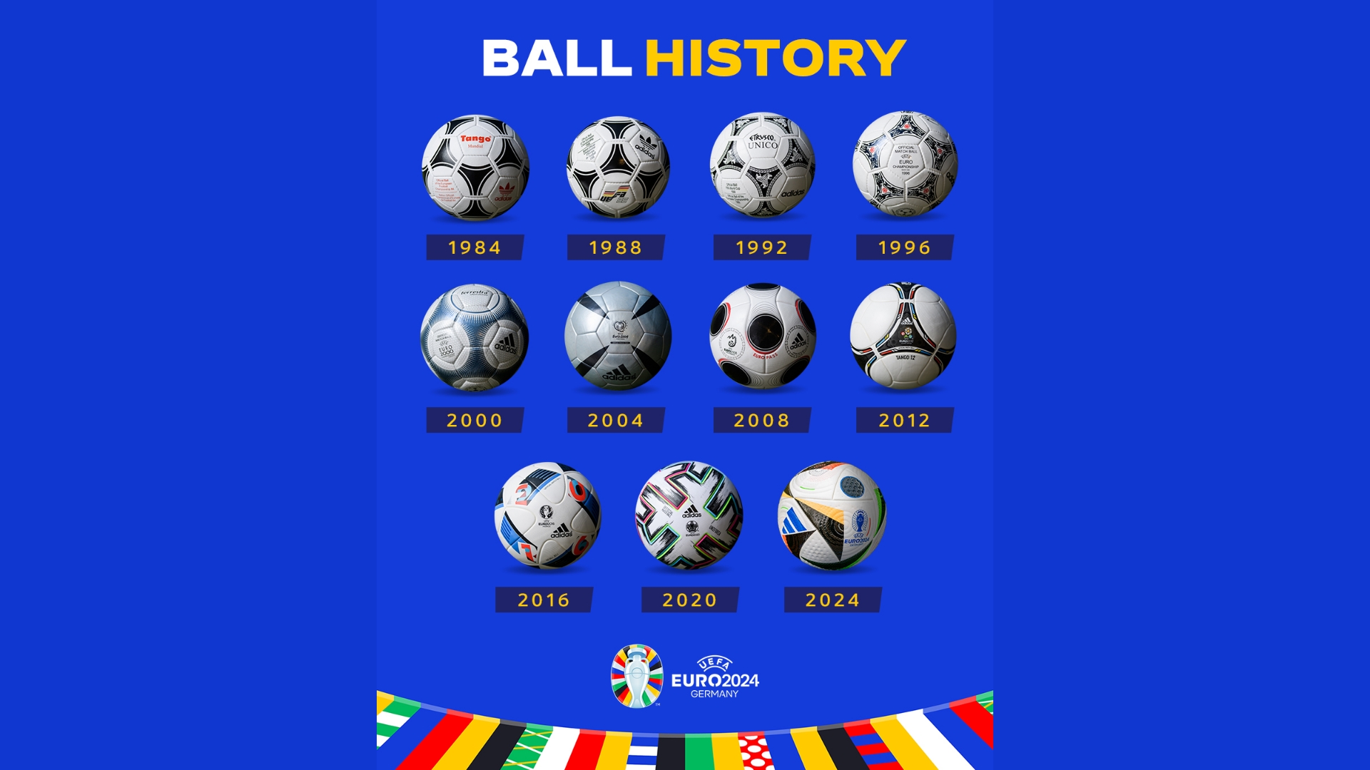 Inilah sejarah lengkap bola di Pertandingan Euro setiap 4 tahun sekali. Foto: Instagram.com/euro2024