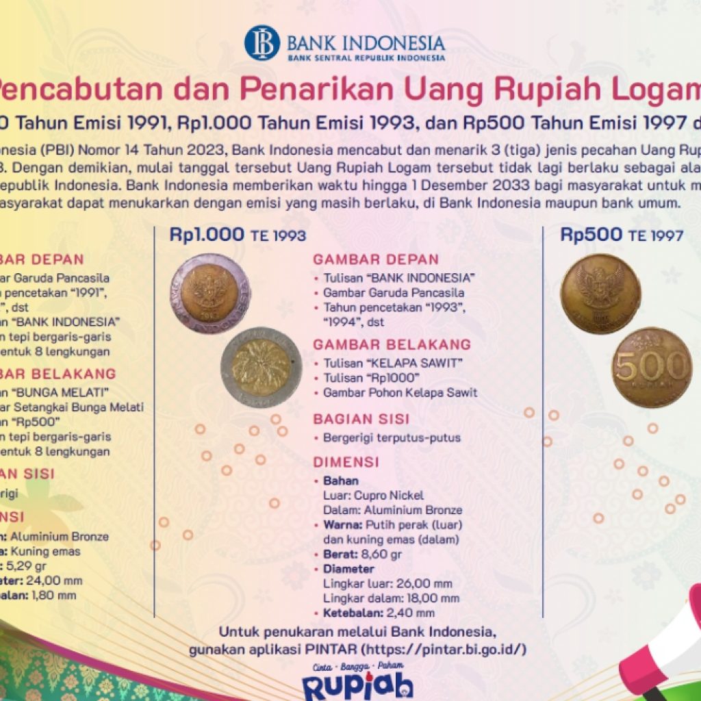 Bank Indonesia menarik uang Rupiah logam pecahan Rp500 Tahun Emisi 1991, Rp1.000 TE 1993, dan Rp500 TE 1997. Foto: Laman Bank Indonesia.